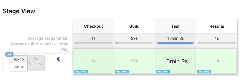 Serial Test Pipeline